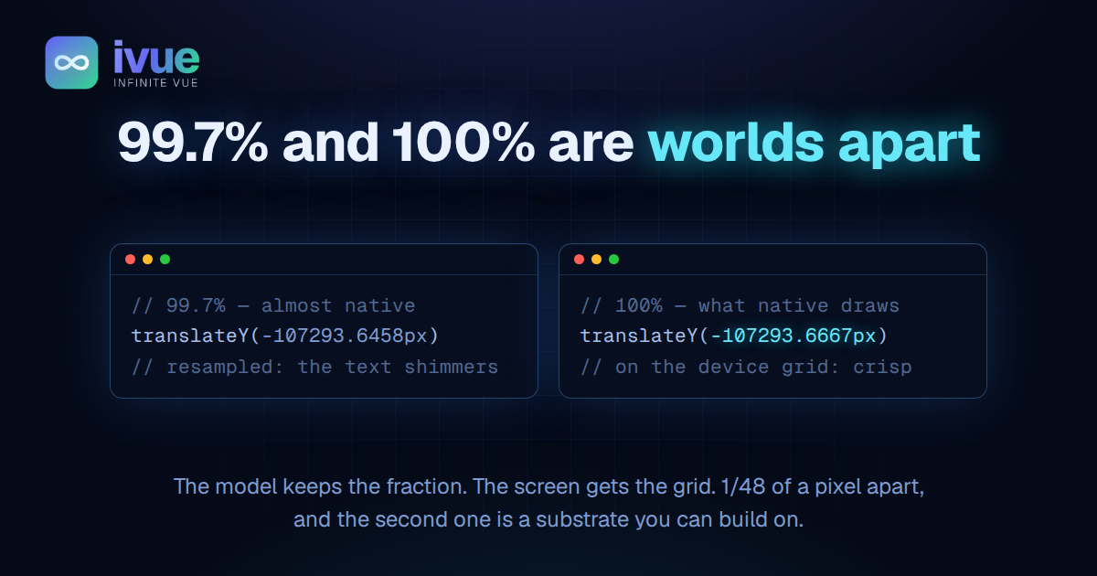 99.7% and 100% are worlds apart