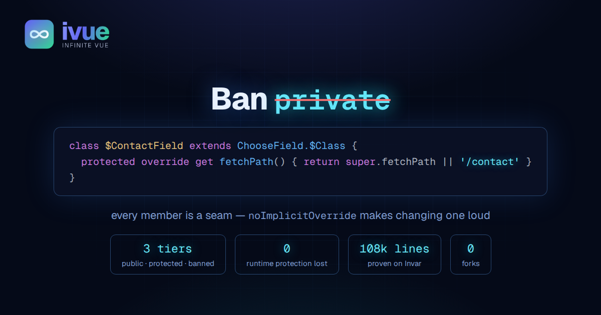 Ban private