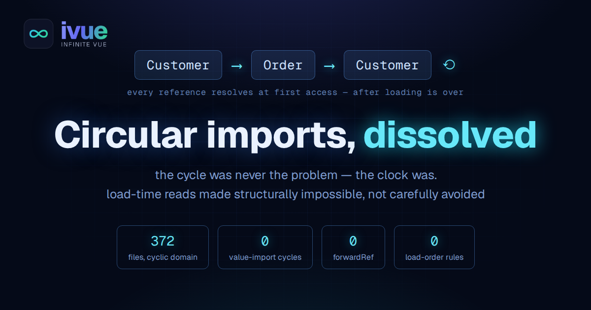 Circular imports, dissolved