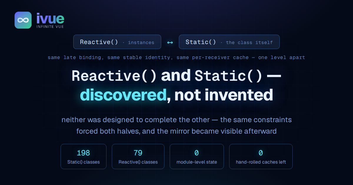 Reactive() and Static() — discovered, not invented