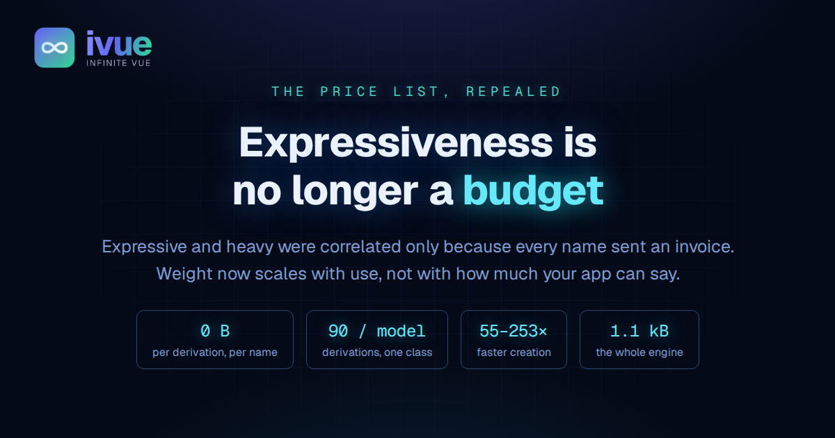 Expressiveness is no longer a budget