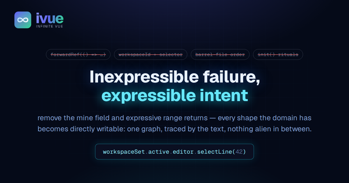 Inexpressible failure, expressible intent