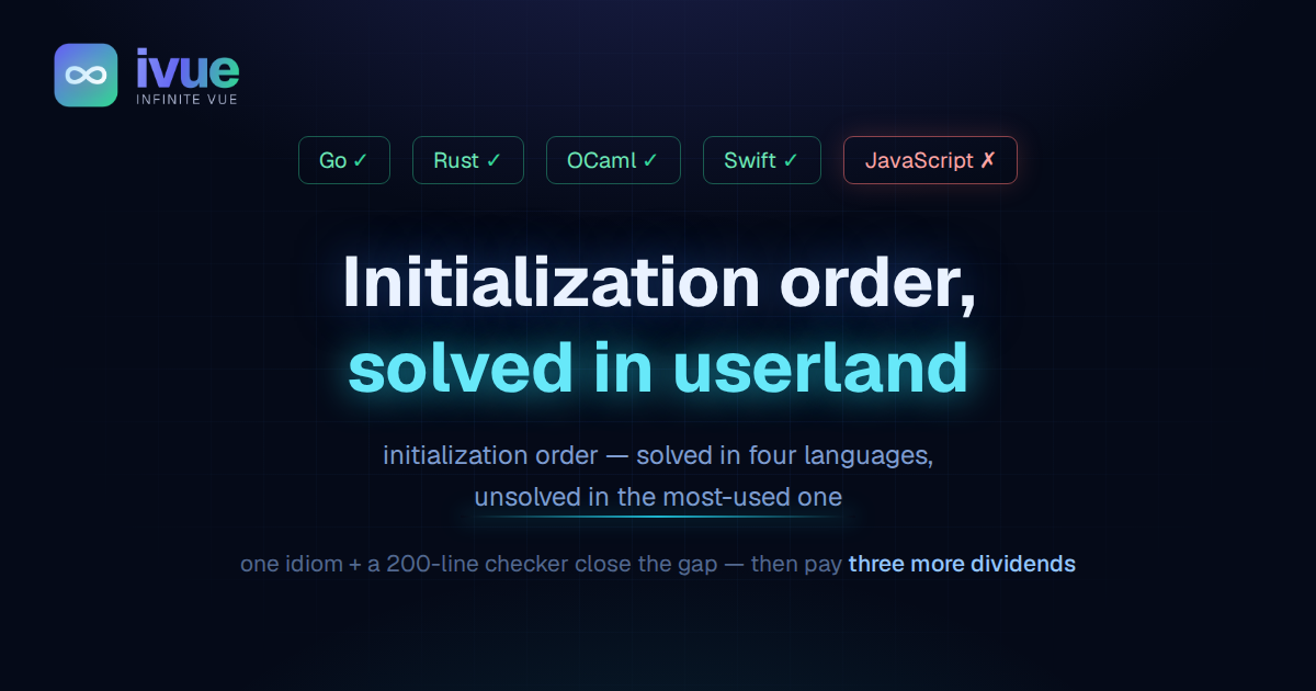 Initialization order, solved in userland