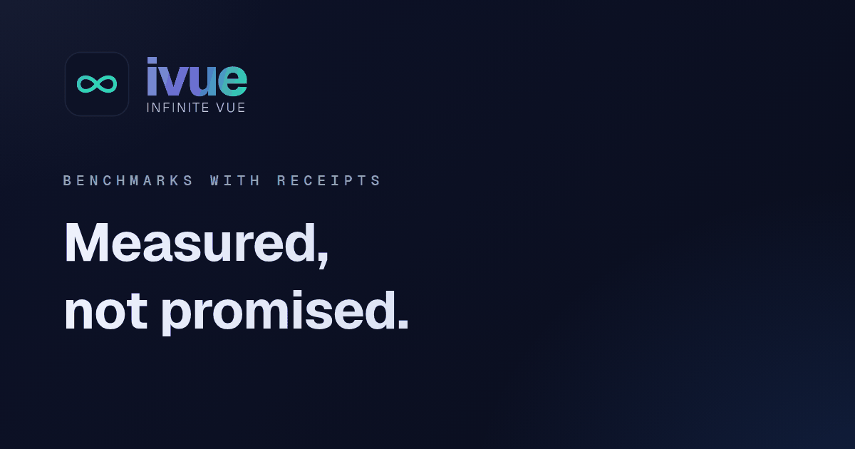 Measured, not promised