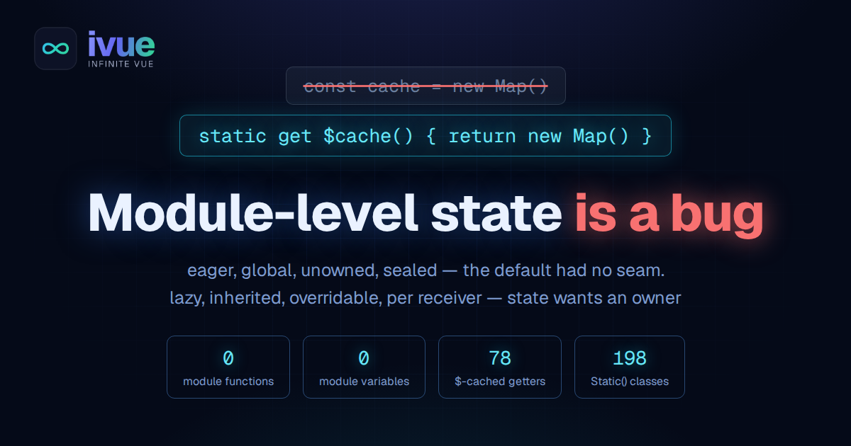 Module-level state is a bug