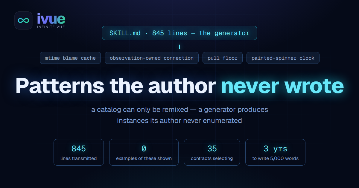 Patterns the author never wrote