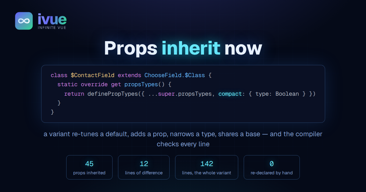 Props inherit now