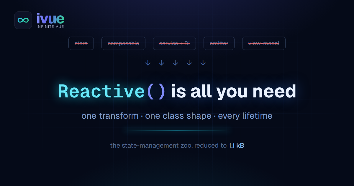 Reactive() is all you need