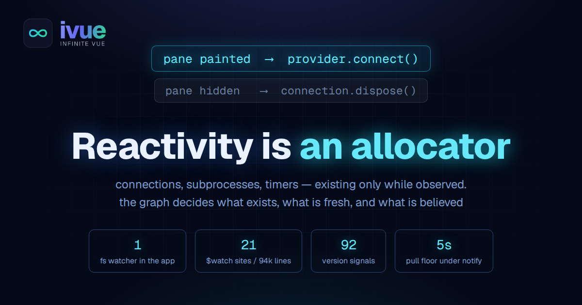 Reactivity is an allocator