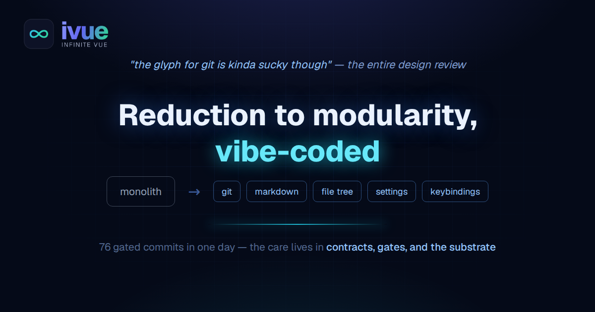 Reduction to modularity, vibe-coded