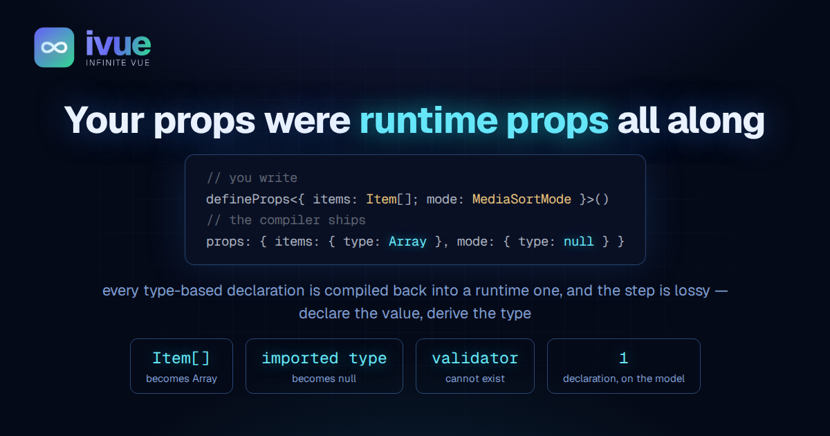 Your props were runtime props all along