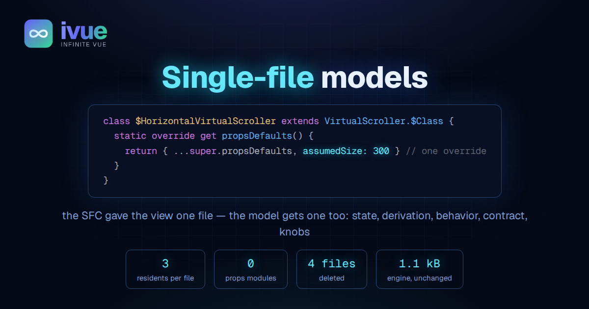 Single-file models