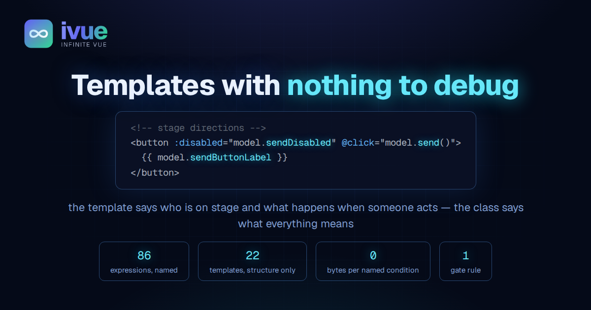 Templates with nothing to debug