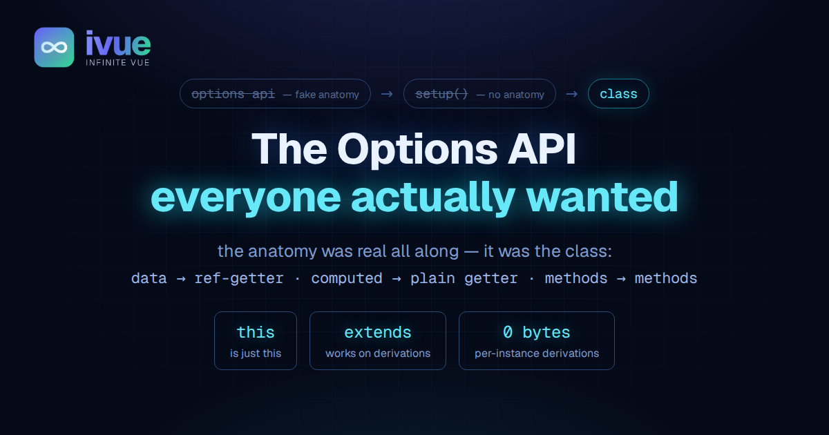 The Options API everyone actually wanted