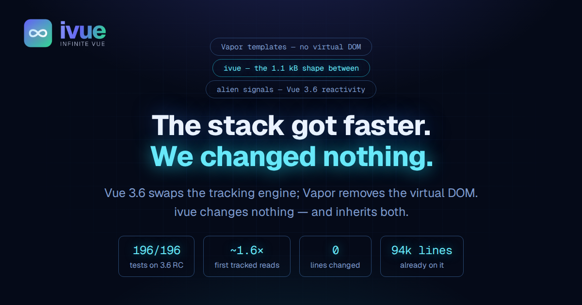 The stack got faster. We changed nothing.