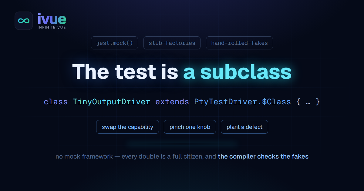 The test is a subclass