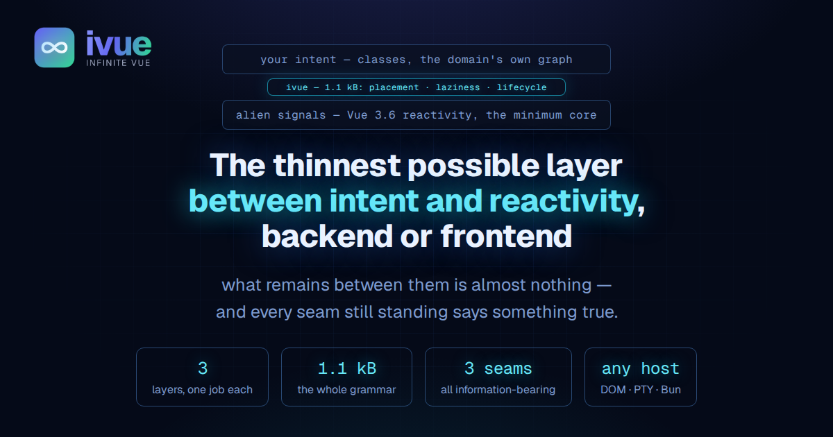 The thinnest possible layer between intent and reactivity, backend or frontend