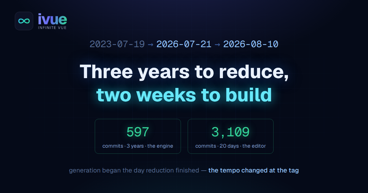 Three years to reduce, two weeks to build