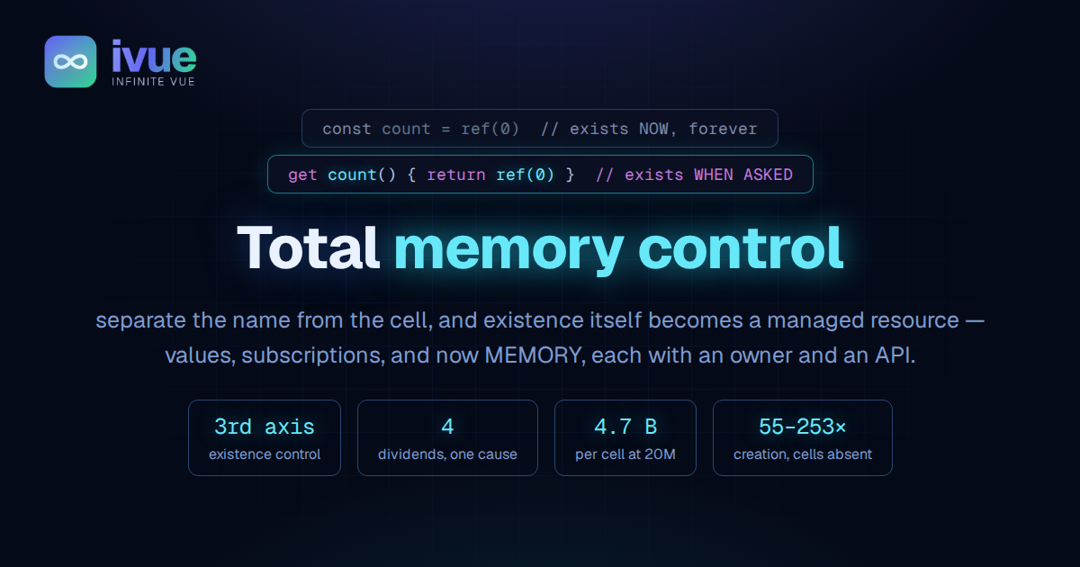 Total memory control