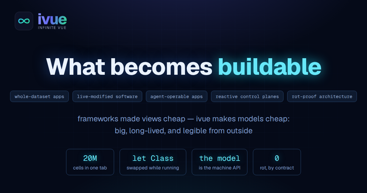 What becomes buildable