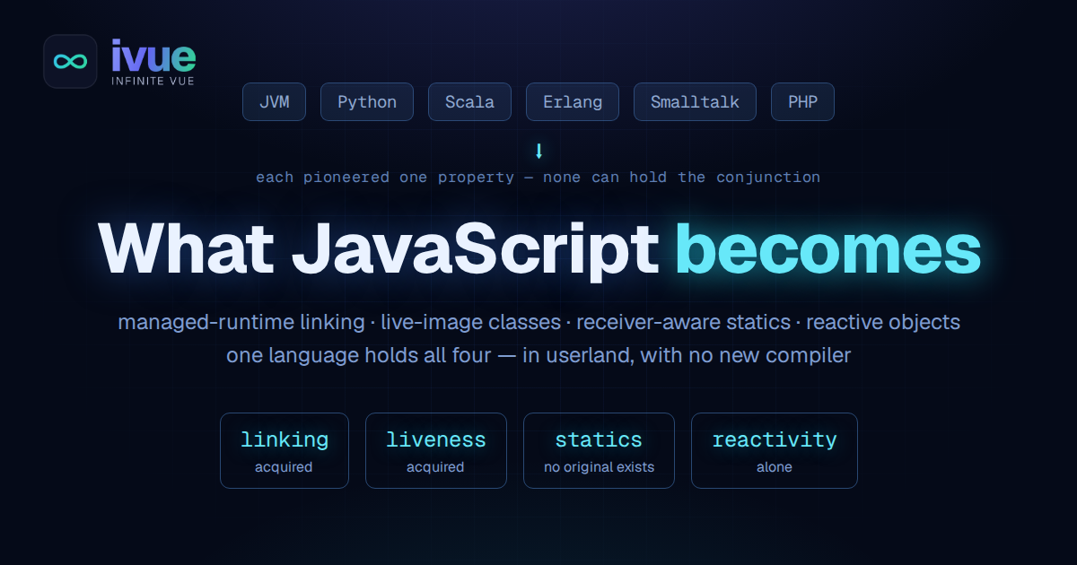 What JavaScript becomes